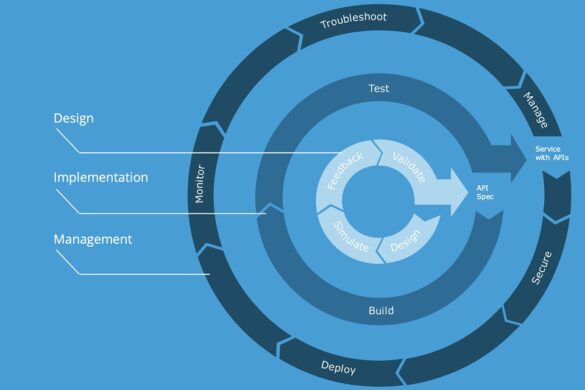 Simplified API Lifecycle Management For Businesses
